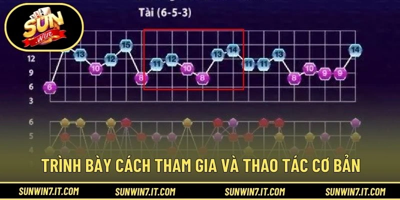 Trình bày cách tham gia và thao tác cơ bản